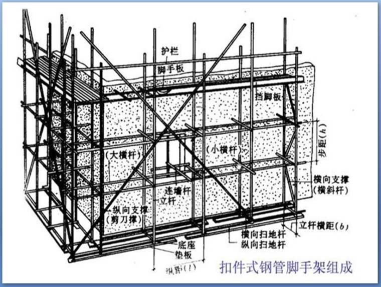 重庆钢管租赁站,带槽方钢、脚手架、架子管、扣件租赁出租-重庆香银钢管租赁公司